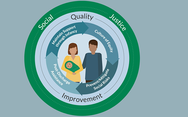 Social determinants